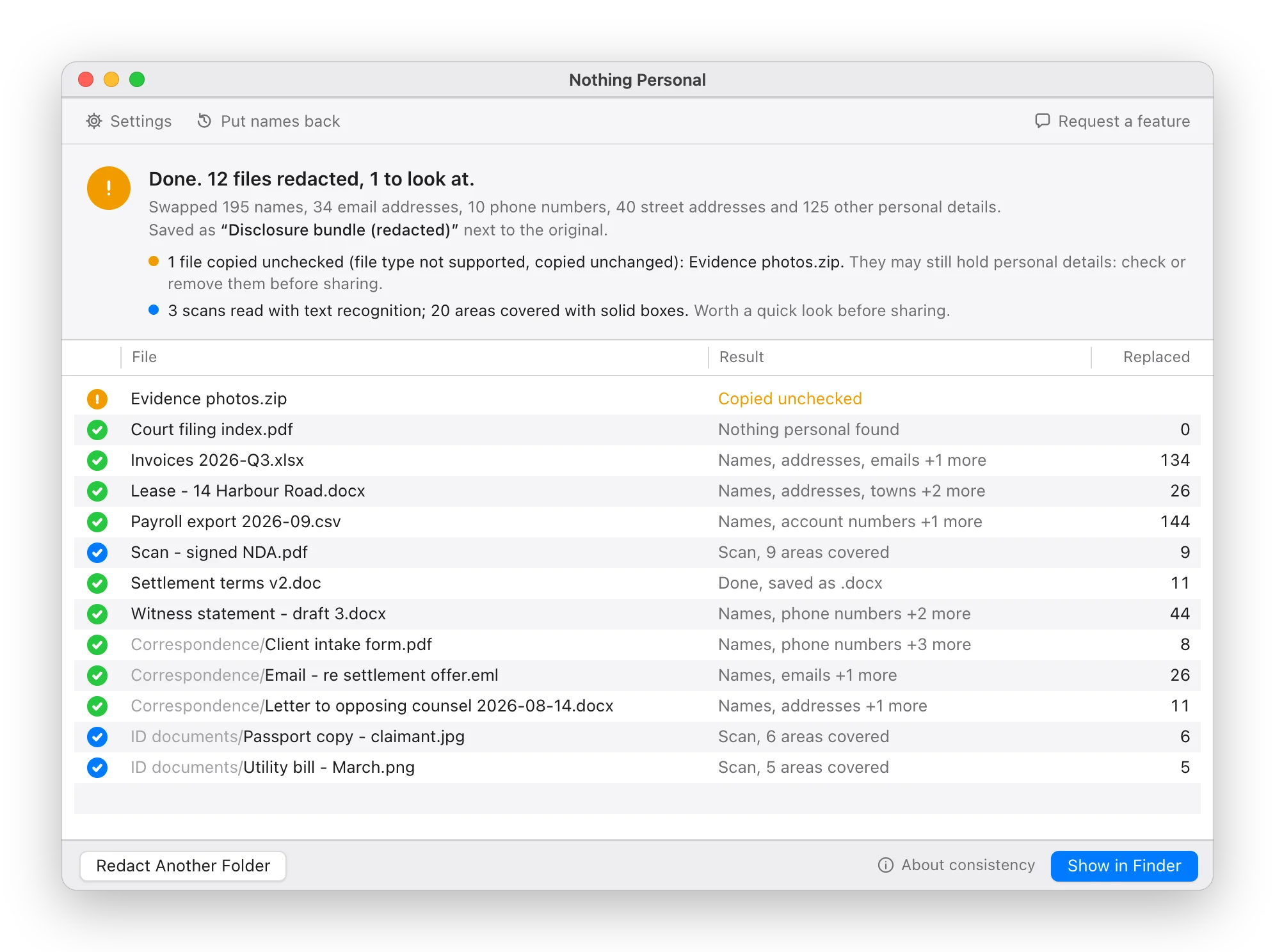 The Nothing Personal window after a run: Done. 12 files redacted, 1 to look at. Swapped 195 names, 34 email addresses, 10 phone numbers, 40 street addresses and 125 other personal details. It lists each file with what was replaced, flags a zip that was copied unchecked, and notes that 3 scans had areas covered with solid boxes.